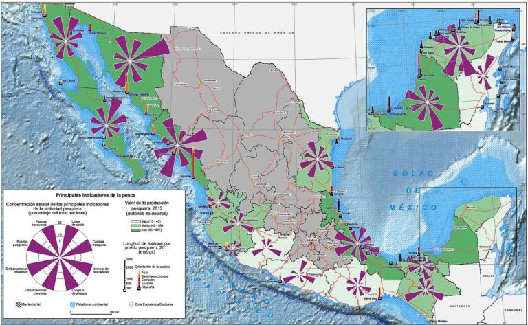 México: actividad pesquera