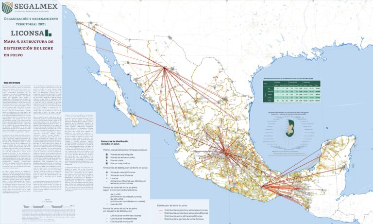 Liconsa: estructura territorial de la distribución de leche en polvo