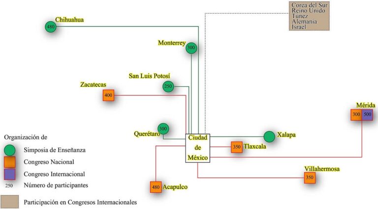 Mapa topológico de la organización de eventos académicos por la Academia de Geografía de la SMGE