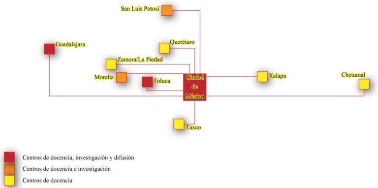 Mapa topológico de la relación con centros académicos de la Academia de Geografía de la SMGE