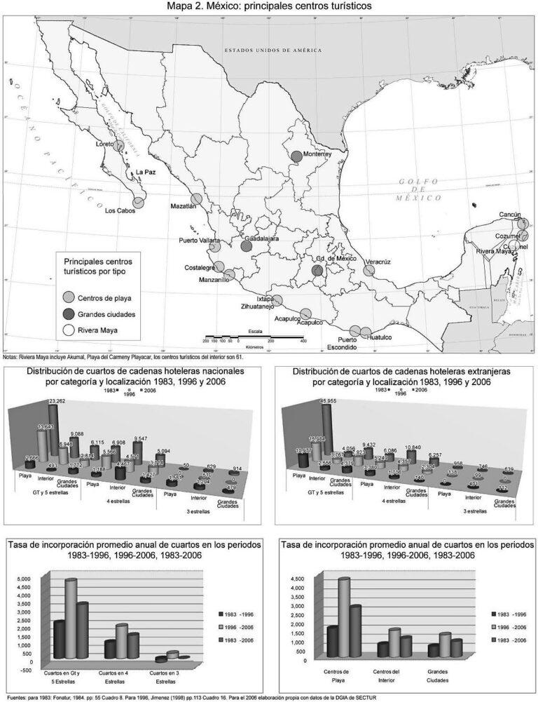 México: principales centros turísticos
