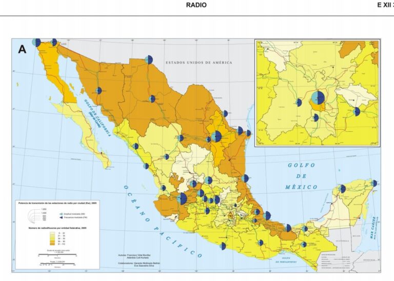México: radio