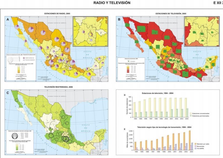 México: radio y televisión