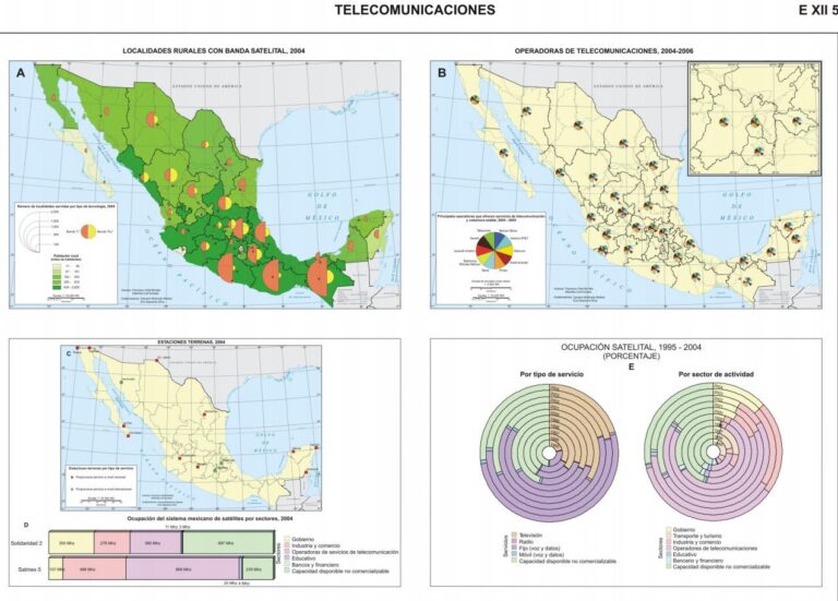 México: telecomunicaciones