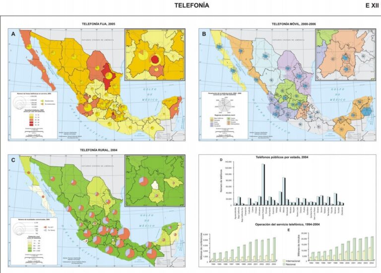México: telefonía