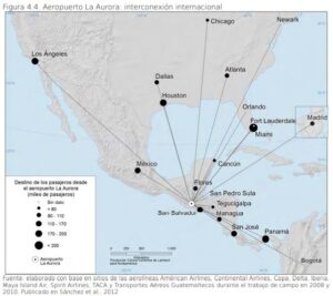 Aeropuerto La Aurora: interconexión internacional