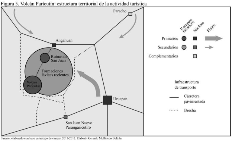 Volcán Paricutín: estructura territorial de la actividad turística