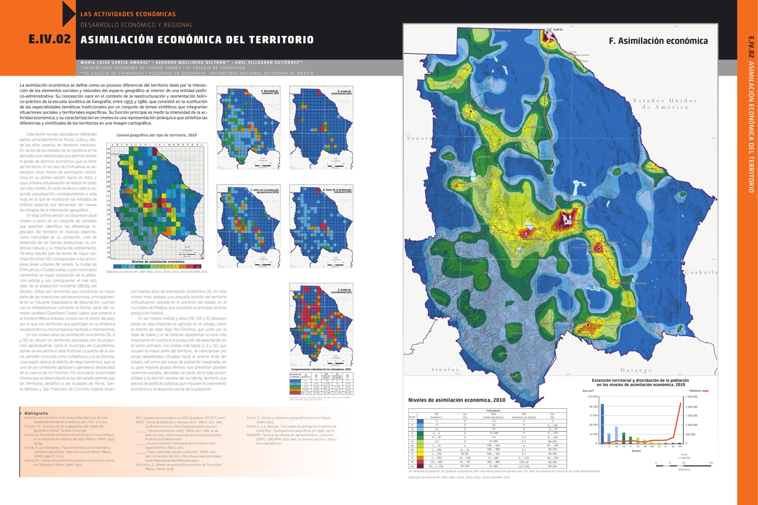E.IV.02 ASIMILACIÓN ECONÓMICA DEL TERRITORIO