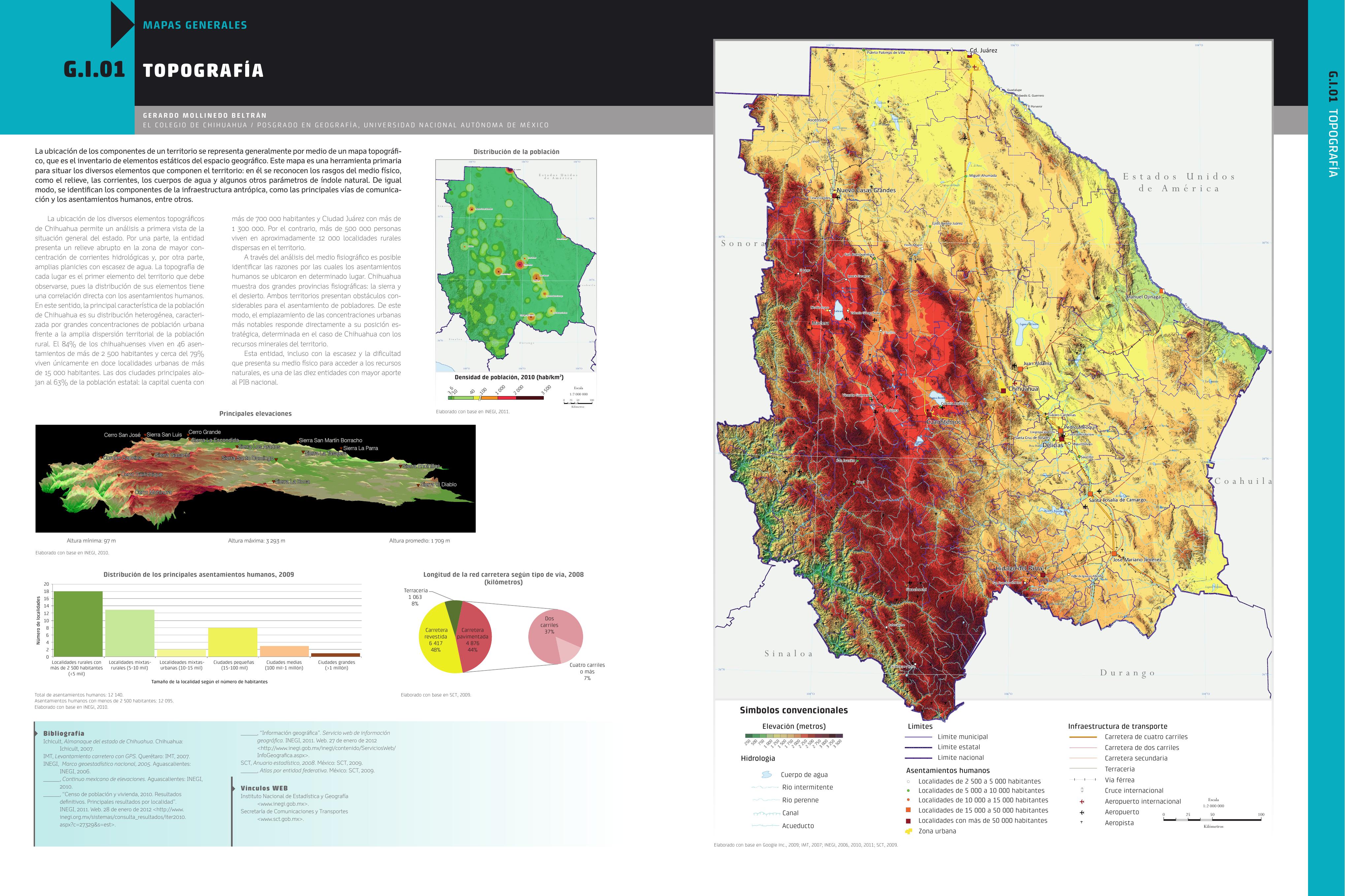 G.I.01 TOPOGRAFÍA