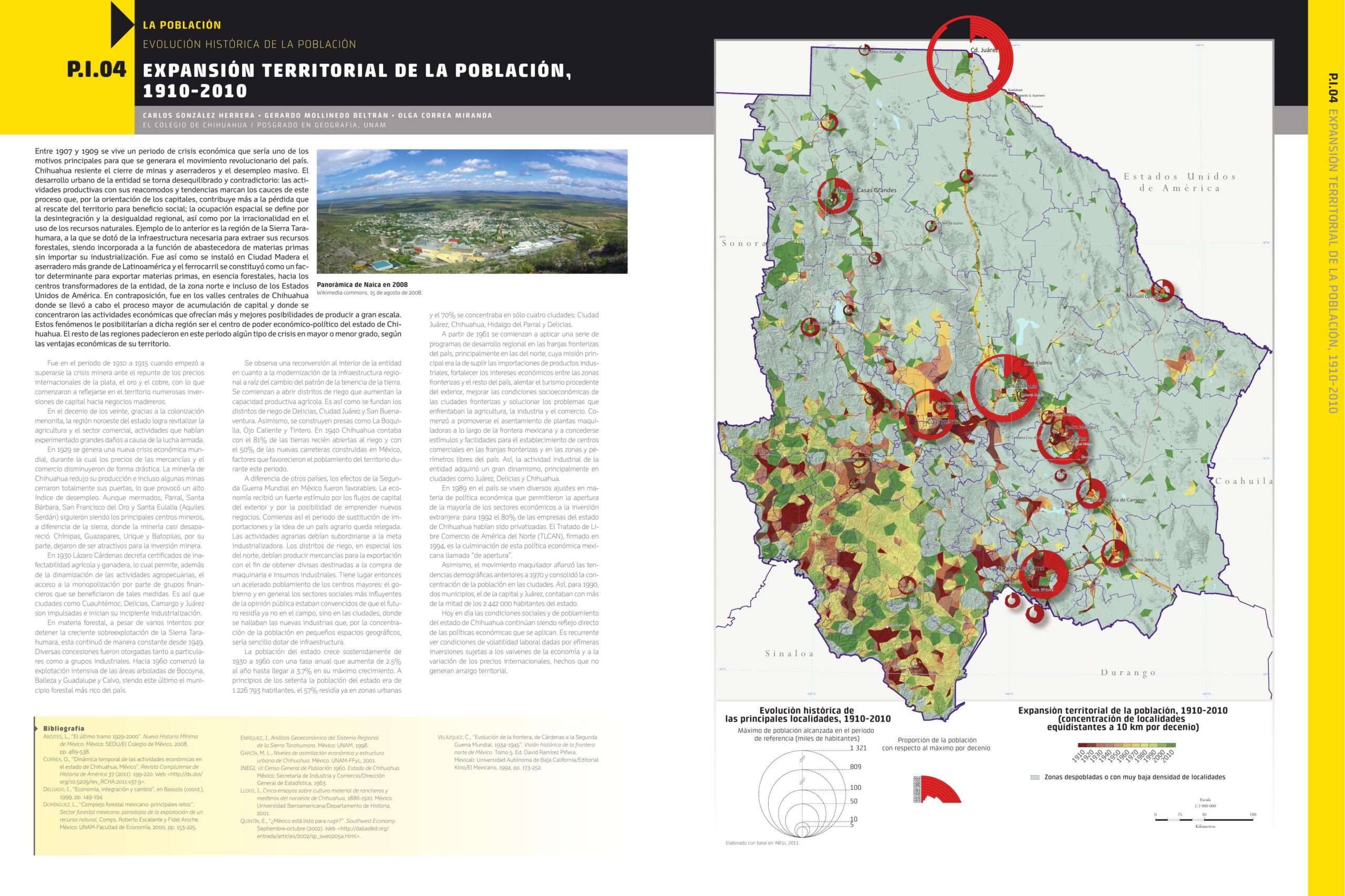 P.I.04 EXPANSIÓN TERRITORIAL DE LA POBLACIÓN 1910-2010