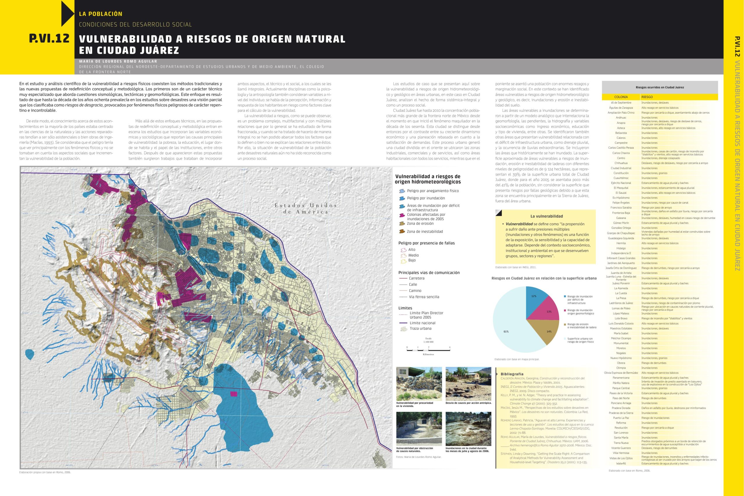 P.VI.12 VULNERABILIDAD A RIESGOS DE ORIGEN NATURAL EN CIUDAD JUÁREZ